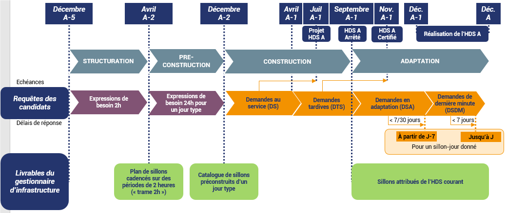 Document : Autorité de régulation des transports